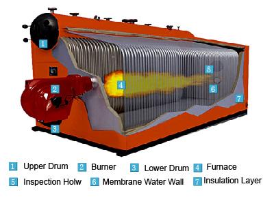 La caldera de agua caliente conveniente del gas combustible de la operación para la impresión