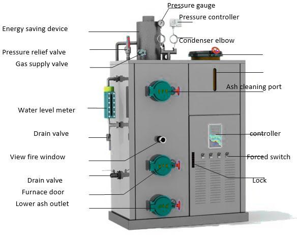 Generador de vapor ahorro de energía de la biomasa de 300Kg/de h para la industria bioquímica