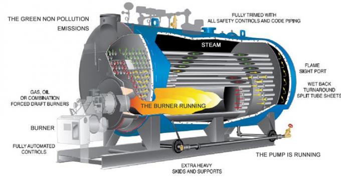 Nuevo tipo alta caldera de vapor de la tonelada 200kg de la tonelada 2 del tubo de fuego de la automatización 5