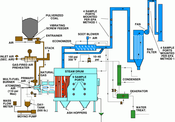 Caldera 1,25 de vapor del gas de la protección del medio ambiente del Mpa para la industria textil