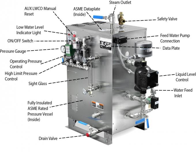Caldera de vapor de calefacción eléctrica de la vertical automática completa 150Kg para la industria